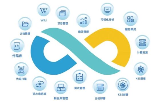 Cloud-native DevOps platform “ezOne.work” completes a Series A round of financing of tens of millions of CNY from Blue Lake Capital
